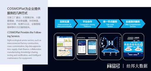 新基建浪潮下的工业互联网与互联网销售融合发展