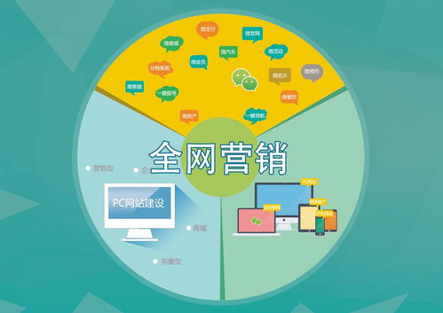 云图在线三大互联网产品重磅上线，开启营销新纪元