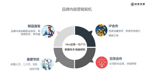 浅谈互联网内容营销与互联网销售的协同效应